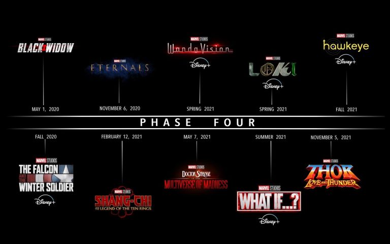 Everything Coming in Marvel Studios Phase 4, MCU and Disney+